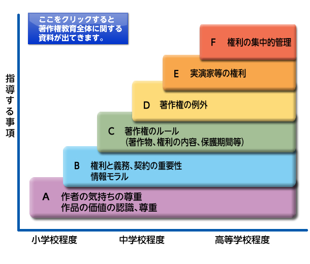 役立つ資料編