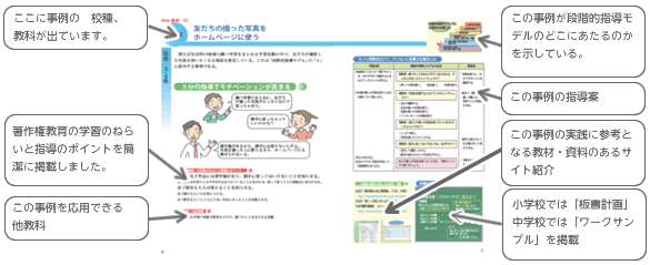このサイトの活用方法図