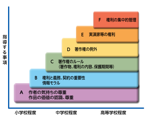 役立つ資料編